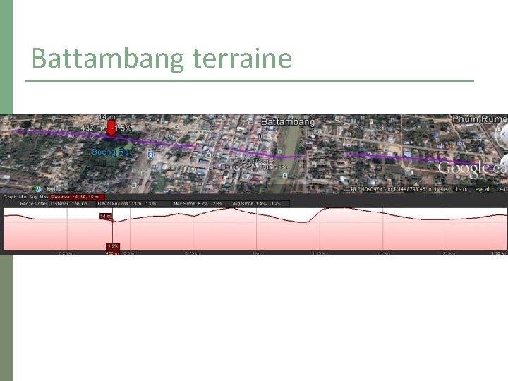 Battambang terraine 