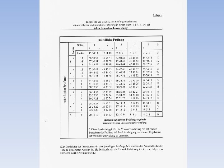 Die Oberstufe an der DSBK 