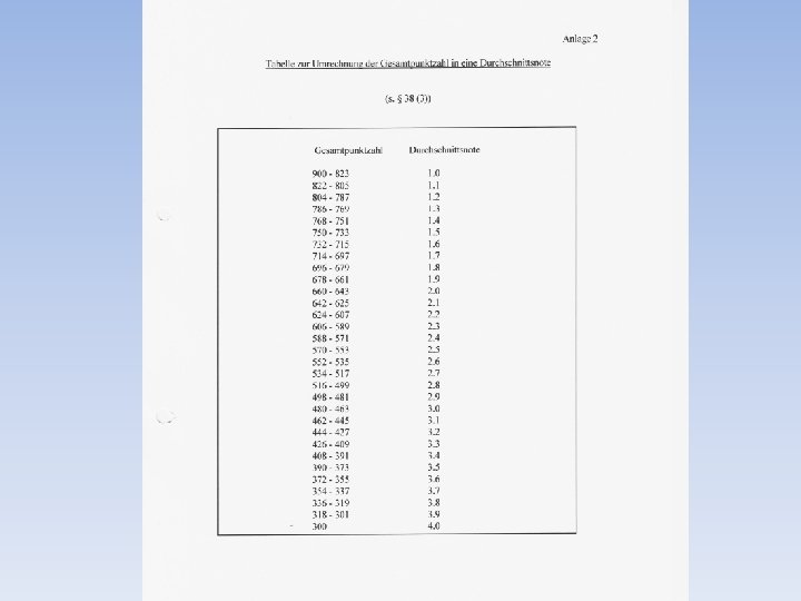 Die Oberstufe an der DSBK 