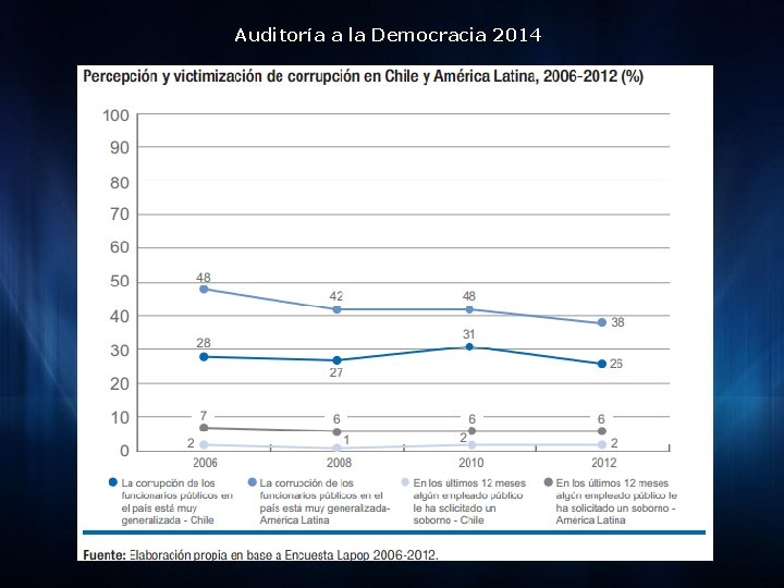 Auditoría a la Democracia 2014 