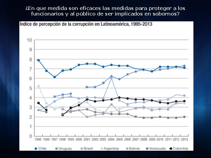 ¿En que medida son eficaces las medidas para proteger a los funcionarios y al