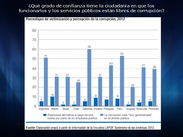 ¿Qué grado de confianza tiene la ciudadanía en que los funcionarios y los servicios