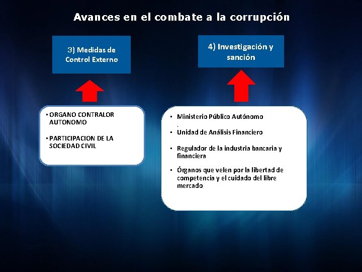 Avances en el combate a la corrupción 3) Medidas de Control Externo • ORGANO