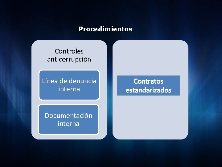 Procedimientos Controles anticorrupción Línea de denuncia interna Documentación interna Contratos estandarizados 