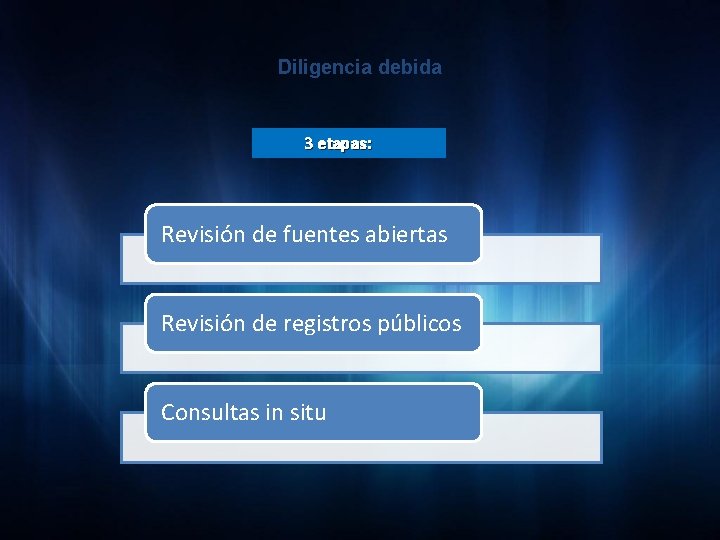 Diligencia debida 3 etapas: Revisión de fuentes abiertas Revisión de registros públicos Consultas in