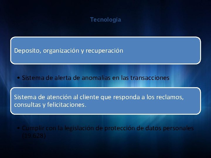 Tecnología Deposito, organización y recuperación • Sistema de alerta de anomalías en las transacciones