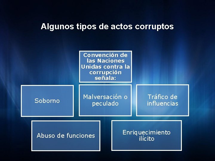 Algunos tipos de actos corruptos Convención de las Naciones Unidas contra la corrupción señala: