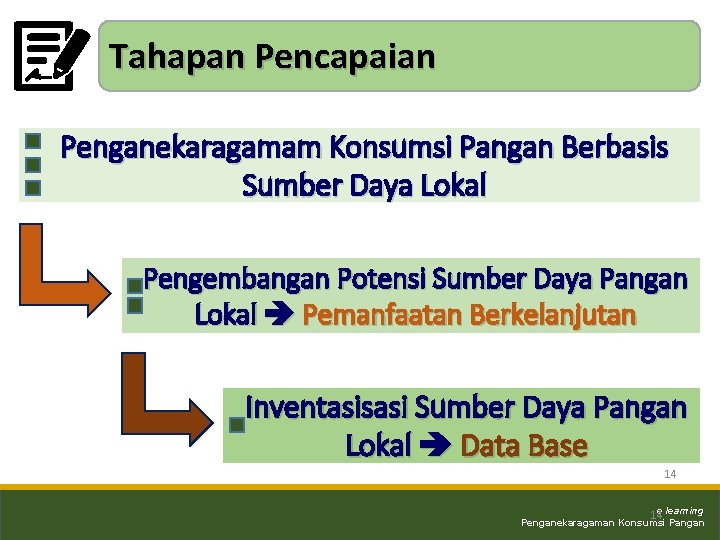 Tahapan Pencapaian Penganekaragamam Konsumsi Pangan Berbasis Sumber Daya Lokal Pengembangan Potensi Sumber Daya Pangan