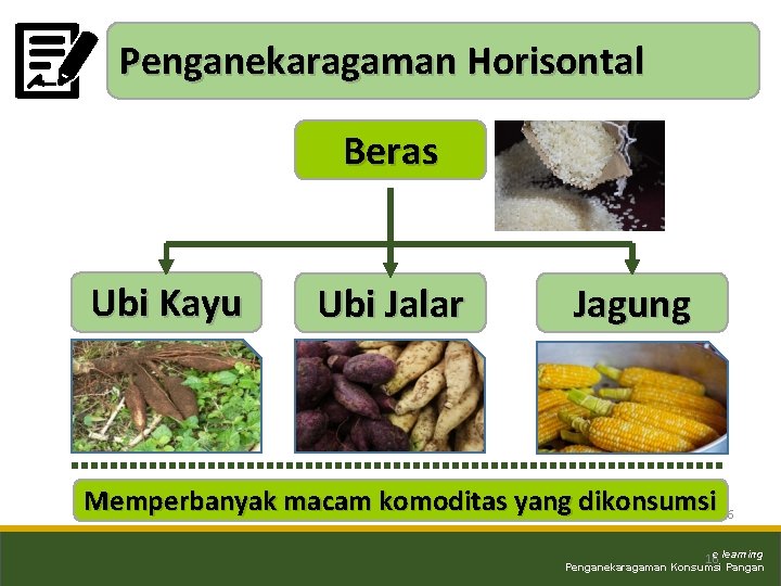 Penganekaragaman Horisontal Beras Ubi Kayu Ubi Jalar Jagung Memperbanyak macam komoditas yang dikonsumsi 16