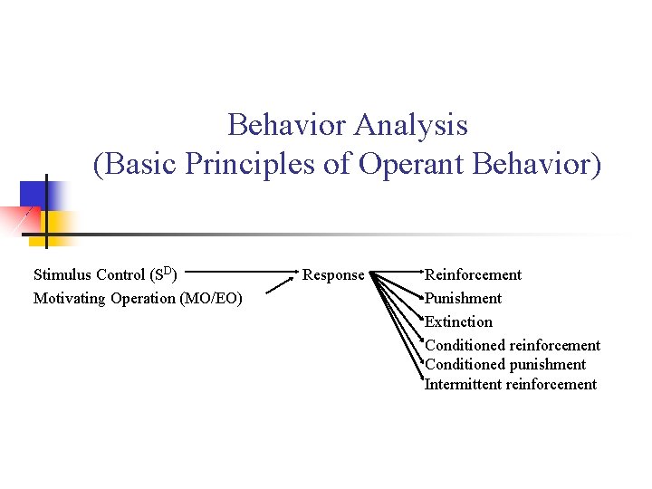 Behavior Analysis (Basic Principles of Operant Behavior) Stimulus Control (SD) Motivating Operation (MO/EO) Response