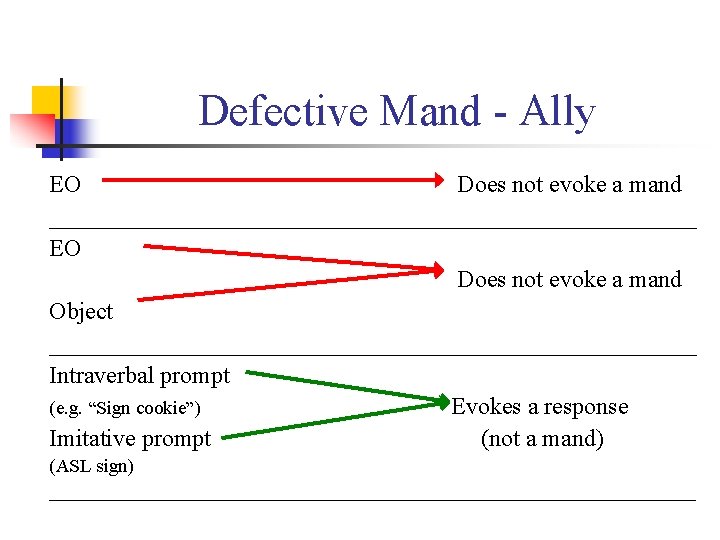 Defective Mand - Ally EO Does not evoke a mand ___________________________ EO Does not