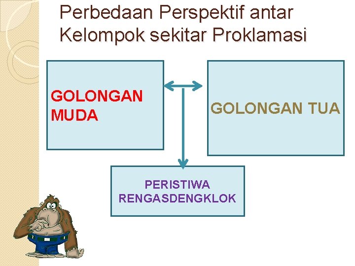 Perbedaan Perspektif antar Kelompok sekitar Proklamasi GOLONGAN MUDA GOLONGAN TUA PERISTIWA RENGASDENGKLOK 