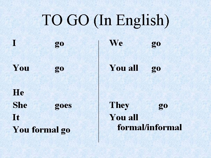 TO GO (In English) I go We go You all go He She goes