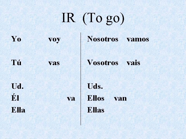IR (To go) Yo voy Nosotros vamos Tú vas Vosotros vais Ud. Él Ella