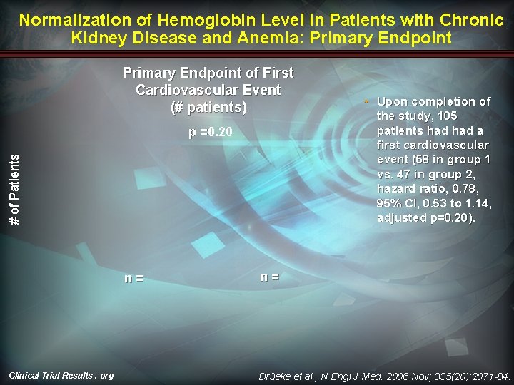 Normalization of Hemoglobin Level in Patients with Chronic Kidney Disease and Anemia: Primary Endpoint