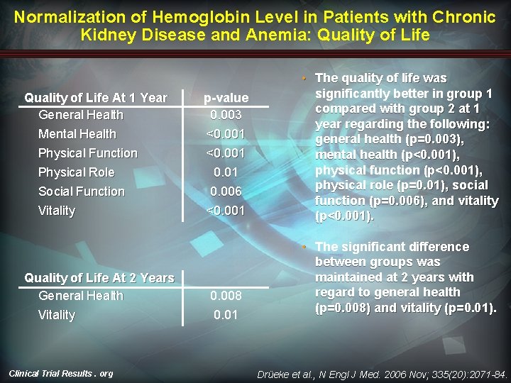 Normalization of Hemoglobin Level in Patients with Chronic Kidney Disease and Anemia: Quality of