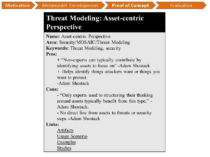 Motivation Metamodel Development Proof of Concept Evaluation Motivation Metamodel Development Proof of Concept Evaluation
