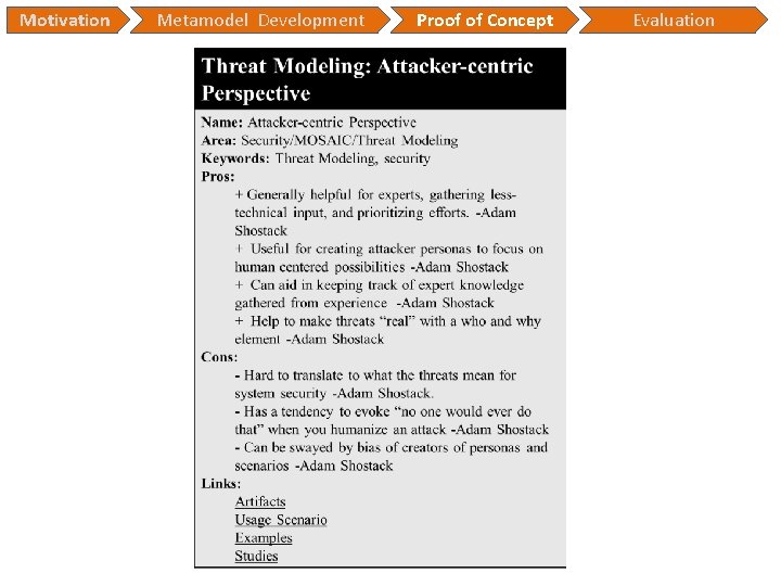 Motivation Metamodel Development Proof of Concept Evaluation Motivation Metamodel Development Proof of Concept Evaluation