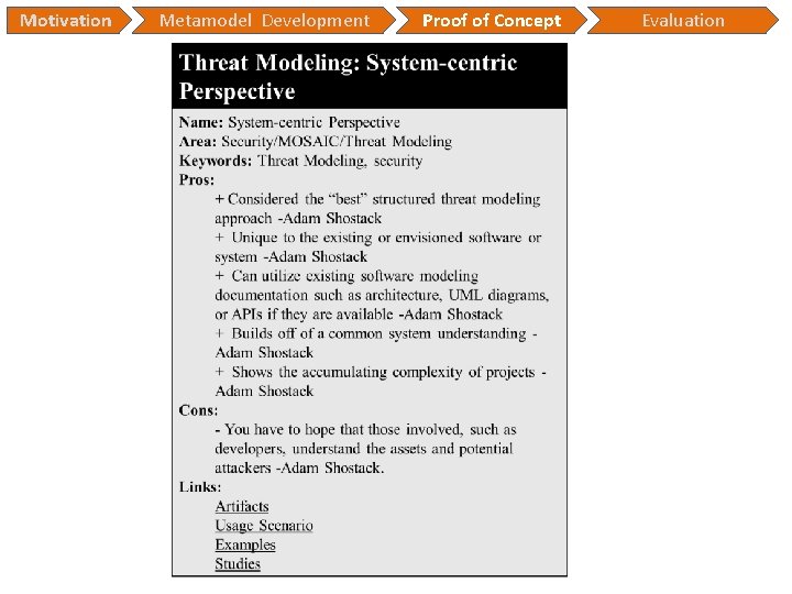 Motivation Metamodel Development Proof of Concept Evaluation Motivation Metamodel Development Proof of Concept Evaluation
