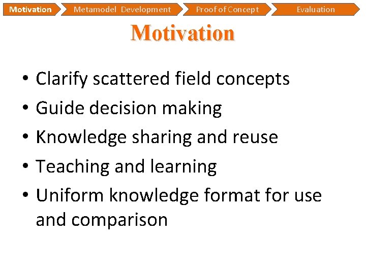 Motivation Metamodel Development Proof of Concept Evaluation Motivation • • • Clarify scattered field Motivation Metamodel Development Proof of Concept Evaluation Motivation • • • Clarify scattered field