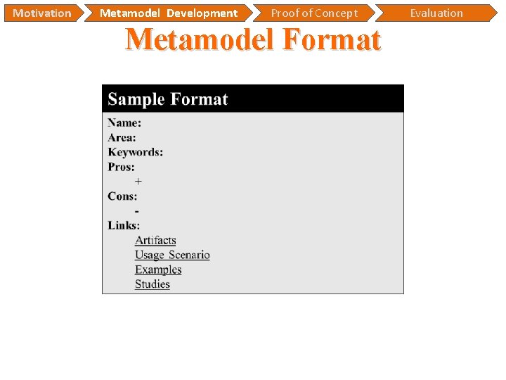 Motivation Metamodel Development Proof of Concept Metamodel Format Evaluation Motivation Metamodel Development Proof of Concept Metamodel Format Evaluation
