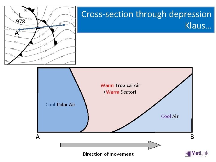 Cross-section through depression Klaus… A Warm Tropical Air (Warm Sector) Cool Polar Air Cool