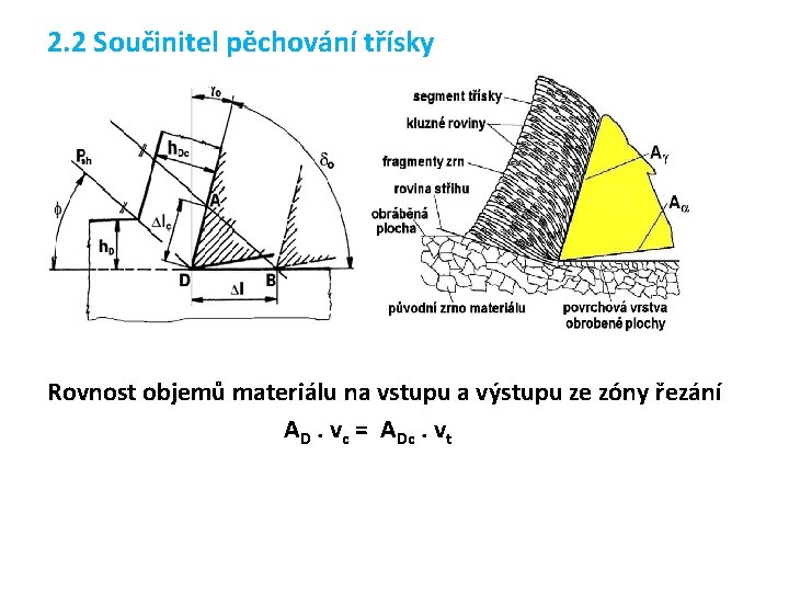 2. 2 Součinitel pěchování třísky Rovnost objemů materiálu na vstupu a výstupu ze zóny