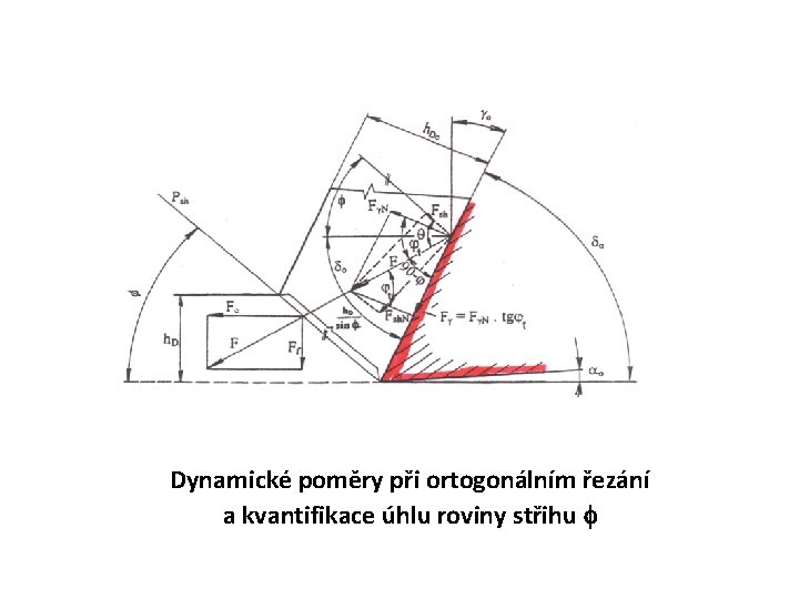 Dynamické poměry při ortogonálním řezání a kvantifikace úhlu roviny střihu 