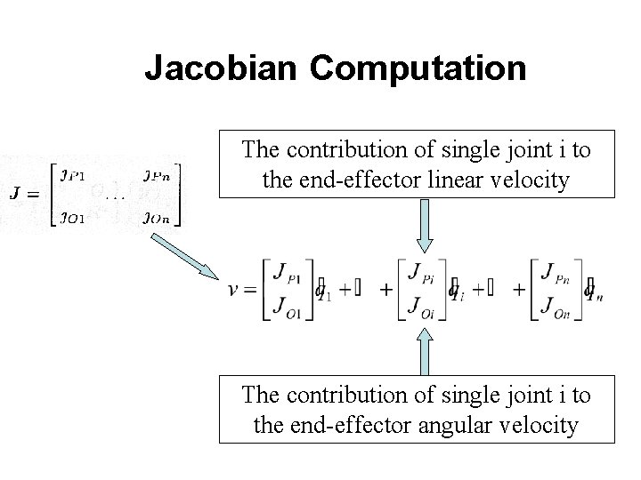 Jacobian Computation The contribution of single joint i to the end-effector linear velocity The