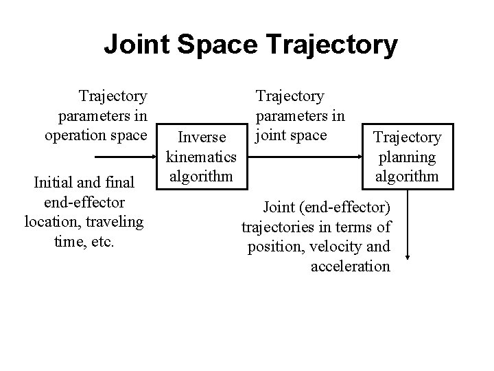 Joint Space Trajectory parameters in operation space Initial and final end-effector location, traveling time,