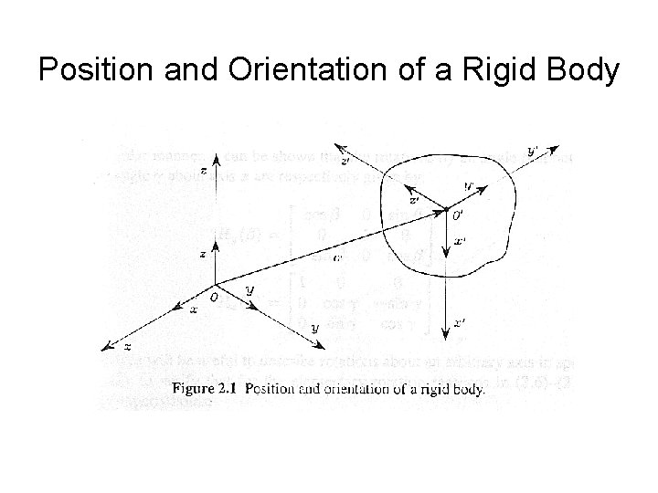 Position and Orientation of a Rigid Body 