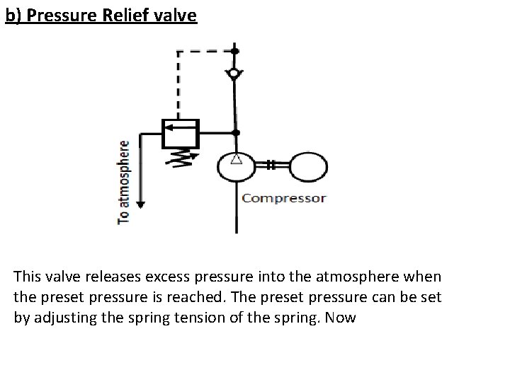 b) Pressure Relief valve This valve releases excess pressure into the atmosphere when the