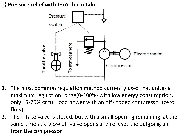 e) Pressure relief with throttled intake. 1. The most common regulation method currently used