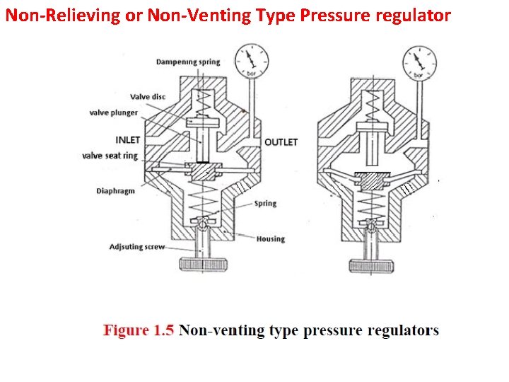 Non-Relieving or Non-Venting Type Pressure regulator 