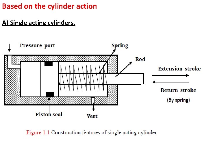 Based on the cylinder action A) Single acting cylinders. 