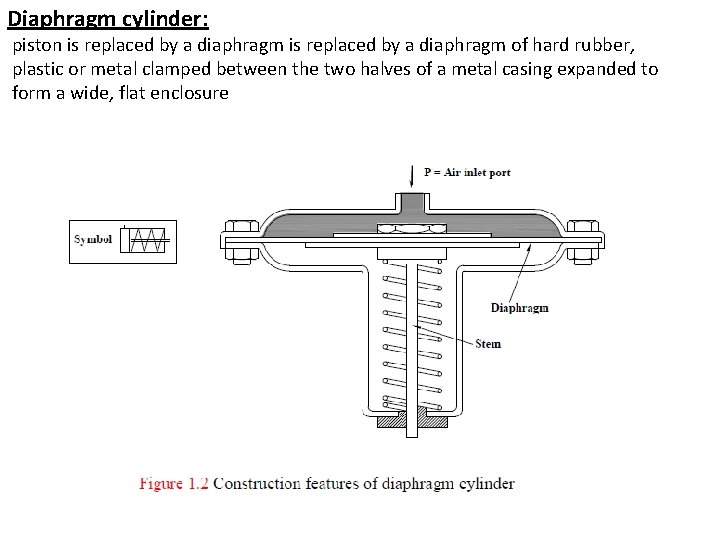 Diaphragm cylinder: piston is replaced by a diaphragm of hard rubber, plastic or metal