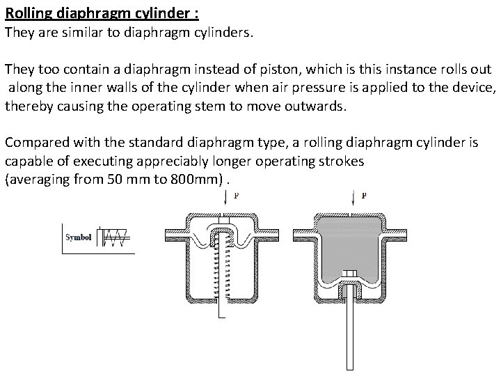 Rolling diaphragm cylinder : They are similar to diaphragm cylinders. They too contain a