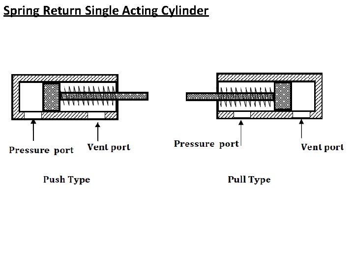 Spring Return Single Acting Cylinder 