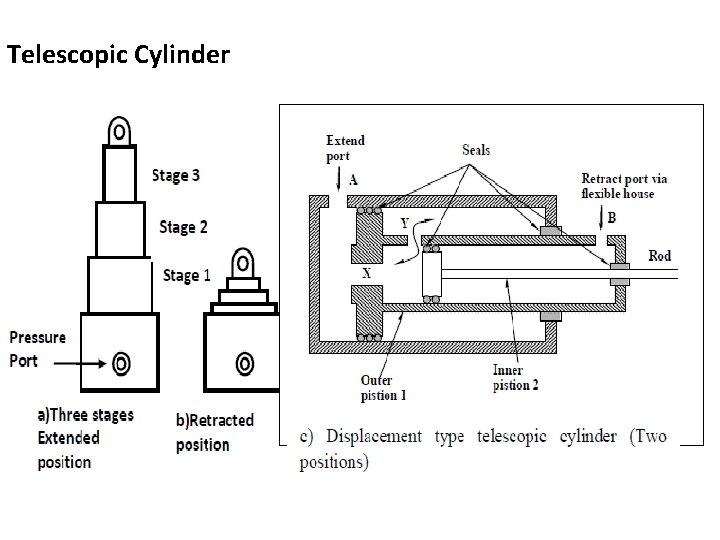 Telescopic Cylinder 
