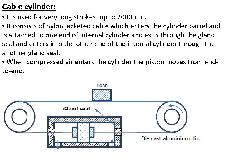 Cable cylinder: • It is used for very long strokes, up to 2000 mm.