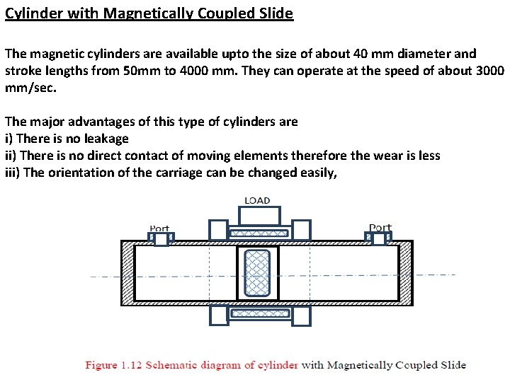 Cylinder with Magnetically Coupled Slide The magnetic cylinders are available upto the size of