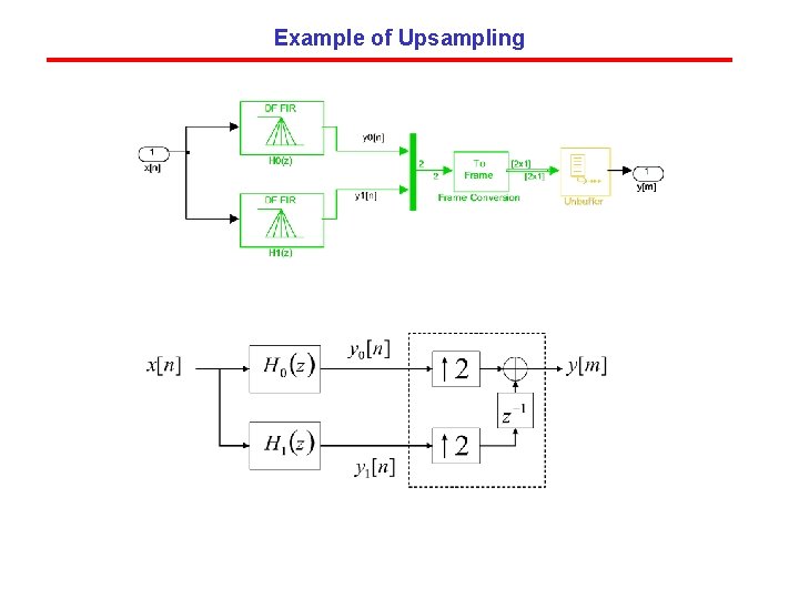 Example of Upsampling 