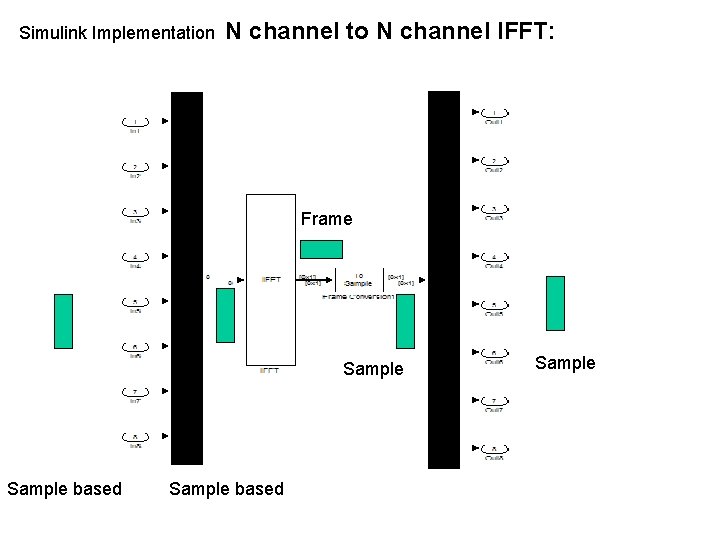Simulink Implementation N channel to N channel IFFT: Frame Sample based Sample 