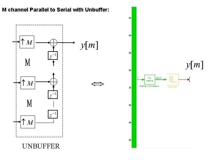 M channel Parallel to Serial with Unbuffer: UNBUFFER 