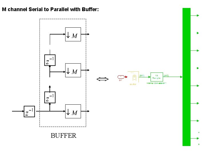 M channel Serial to Parallel with Buffer: BUFFER 