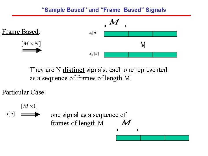 “Sample Based” and “Frame Based” Signals Frame Based: They are N distinct signals, each