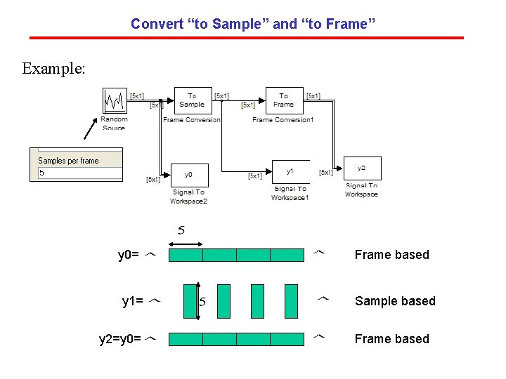Convert “to Sample” and “to Frame” Example: y 0= y 1= y 2=y 0=