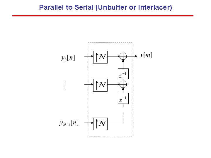 Parallel to Serial (Unbuffer or Interlacer) 