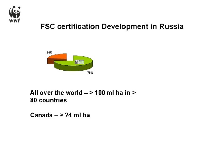 FSC certification Development in Russia All over the world – > 100 ml ha