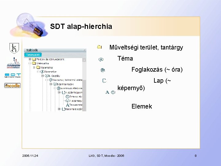 SDT alap-hierchia Műveltségi terület, tantárgy Téma Foglakozás (~ óra) Lap (~ képernyő) Elemek 2006.